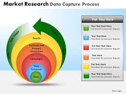 Market Research Data Capture Process Powerpoint Slides And