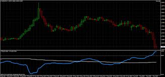 How To Determine A Good Box Size For Renko Charts Pimpmyea Com