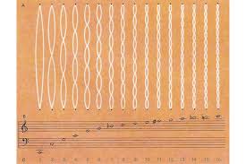 The Weird And Creepy World Of String Harmonics Soundfly
