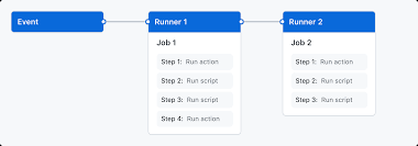 GitHub Actions: Concepts, Features, and a Quick Tutorial