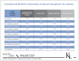 federal and provincial tax tables