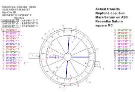 Astropost Madonnas Birth Chart Her Brother And Her Marriage