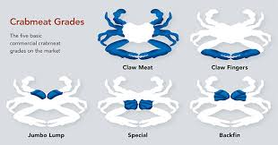 Bluecrab Crab Grades