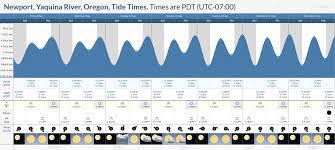 tide times and tide chart for newport