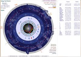 Inner Sky Astrology Software 2 2 Printed Charts Some