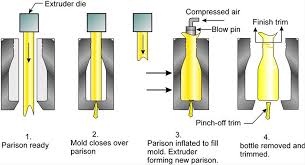 operator extrusie blowmoulding