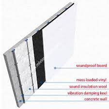 Insulation For Walls Sound Insulation