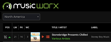 Thank You Music Worx Djs For The Support On Stonebridge
