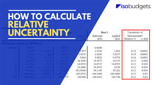 How To Calculate Relative Uncertainty
