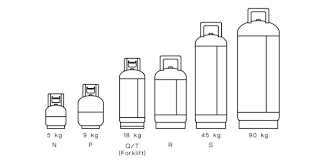 gas bottle sizes in australia