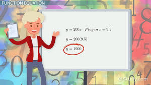 Representation Of Function Overview