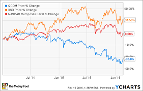 Did This News Make Qualcomm The Best Semiconductor Stock On