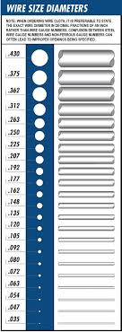 19 Factual Steel Wire Diameter Size Chart