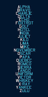 Phonetic alphabet for security guards. Military Phonetic Alphabet
