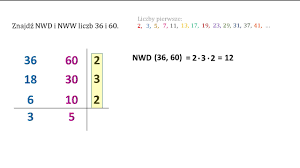 Znajdź NWD i NWW dla liczb 36 i 60 Rozkład na czynniki pierwsze. - YouTube