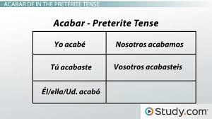 Spanish Grammar Acabar De