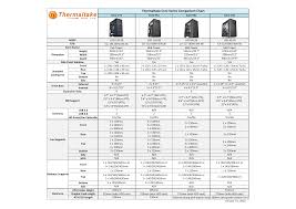 Thermaltake Core Series Comparison Chart Manualzz Com