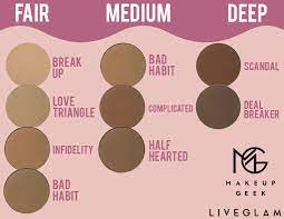 blush shade for your skin tone