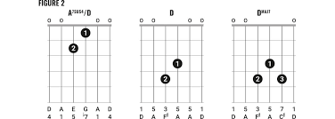 Chord Clinic Play Like Joni Mitchell In Open D Part One