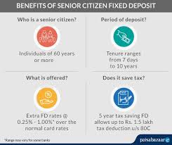 Check processing fees, know about fixed vs floating interest rates. Senior Citizen Fd Interest Rates Schemes 2021 I Paisabazaar