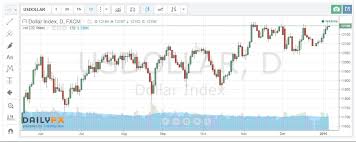 Dailyfx Review One Of The Top Forex Websites Around