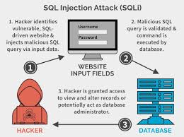 sql injection for beginners