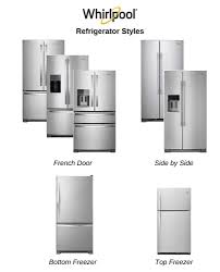 Double drawer refrigerator with dual icemakers. Whirlpool Refrigerator 2020 Whirlpool Refrigerators Reviewed