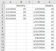 Multiple Time Series In An Excel Chart Peltier Tech Blog