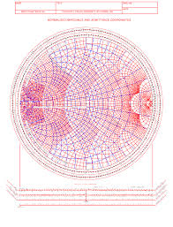 Smith Chart Engs 120 Normalized Impedance And Admittance