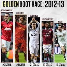 You can compare nbc sports soccer with: Nbc Sports Soccer On Twitter Never Forget The 2012 13 Premierleague Golden Boot Race And What A Season It Was For Michuoviedo