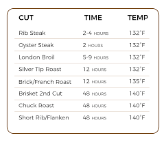19 Judicious Beef Cook Time Chart