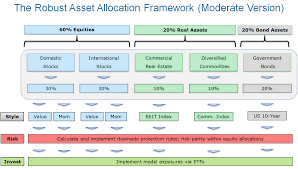 The Robust Asset Allocation Raa Index
