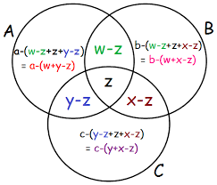 Venn Diagram Word Problems With 3 Circles