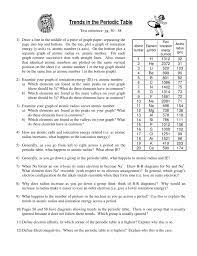 periodic table trends worksheet