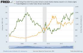 2019s Gold Investing Bull Market Part 2 Gold News