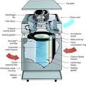 how does an air purifier work