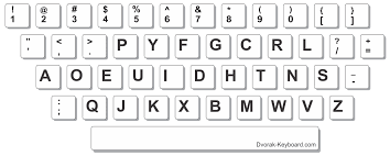 Image result for keyboard