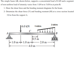 answered the simple beam ab shown