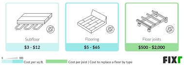 fixr com floor repair cost sagging