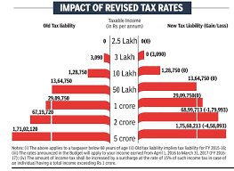 Income Tax India Expert Advice 2016 17 Indpaedia
