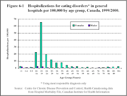 Binge Eating Disorder  Treatment Effectiveness   Annals of Internal  Medicine   American College of Physicians Annals of Internal Medicine