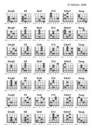 Chord Glossary Part 3 In 2019 Acoustic Guitar Guitar