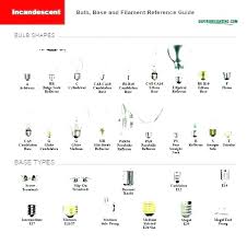 Standard Light Bulb Socket Size Fyindonesia Co