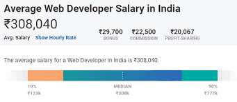 Truelancer is a curated freelance marketplace with thousands of top rated android developers in hyderabad. Web Developer Salary In India In 2021 For Freshers Experienced Upgrad Blog