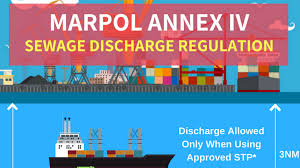 Marpol Annex 4 Explained How To Prevent Pollution From