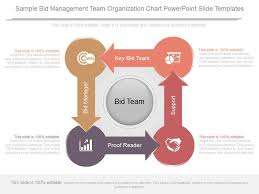 Sample Bid Management Team Organization Chart Powerpoint