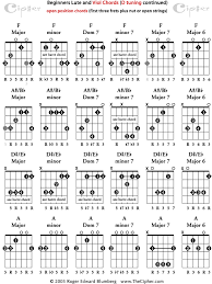 Basic Open Position Chords For Viola Da Gamba And Lute D