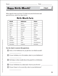 Happy Birth Month Chart Instant Math Practice Page For