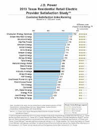 Champion Energy Rates