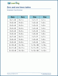 multiply by 0 and 1 worksheets k5